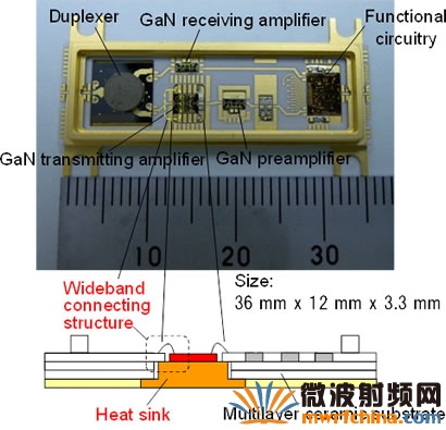 毫米波氮化镓(GaN)收发器模块照片及结构