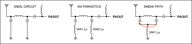 图6. 理想架构与非理想架构比较，电路中存在潜在的“信号通路”。