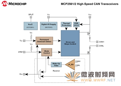 Microchip推出全新高速CAN收发器系列