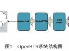 基于OpenBTS平台的均衡算法改进和优化