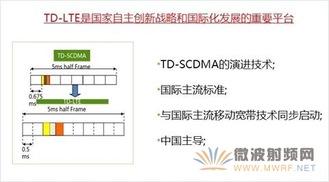 TD-LTE及TD-SCDMA帧格式