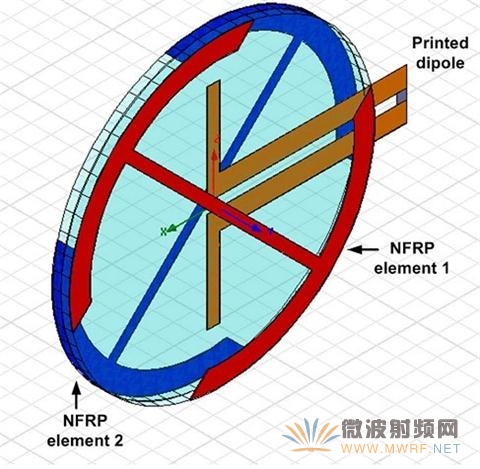 GPS L1 NFRP圆极化天线