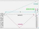 时域技术在天线测量中的应用