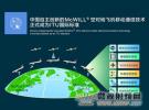 中国McWiLL空对地飞机移动通信技术正式成为ITU国际标准