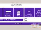 上海贝尔为中国电信新LTE网络提供超宽带接入技术