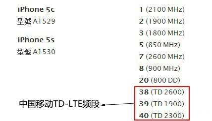 iPhone5c/5s均支持移动TD-LTE