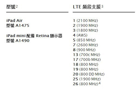iPad Air/mini2支持LTE频段[全球支持列表]