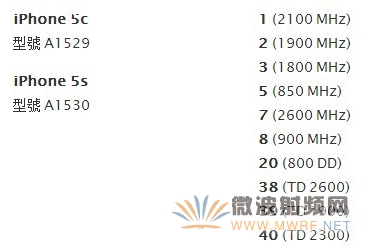iPhone5c/5s支持LTE频段[全球支持列表] 