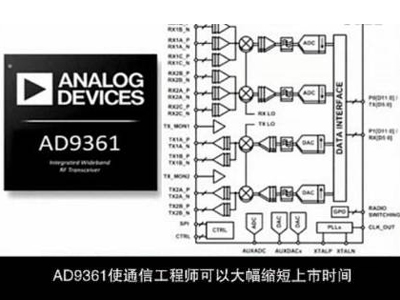 图解软件无线电技术的革命性产品--射频捷变收发器AD9361
