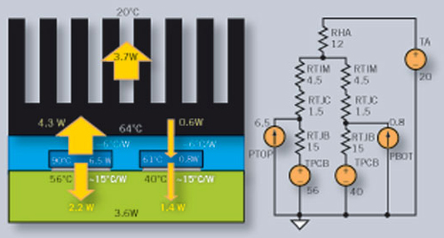 在330 W测试条件下，使用EPC9002开发板所估计热性能的图行