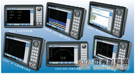 无线龙推出6GHz高频微波信号/协议分析仪器