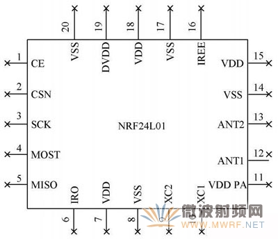 图1 NRF2401 芯片引脚功能图。