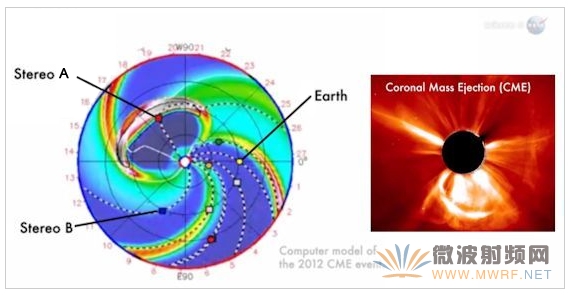 美航天局：地球曾差点被超级太阳风暴击中