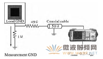 图1 1Ω测试环境