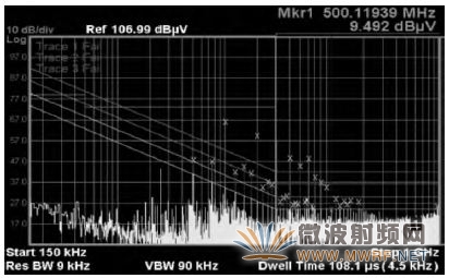 图7 10MHz—ADC测试图
