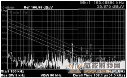 图9 77MHz—ADC测试图