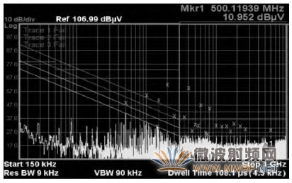 图8 20MHz—ADC测试图
