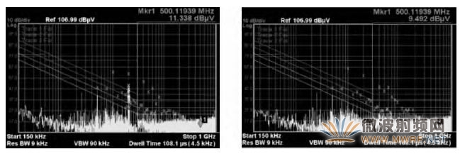 图11 PLL vs.外部晶振(10MHz)