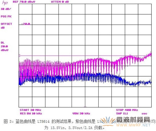 一种新型应对汽车EMI问题解决方案