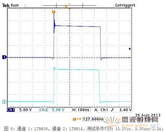 一种新型应对汽车EMI问题解决方案