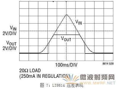 一种新型应对汽车EMI问题解决方案