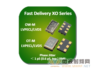泰艺电子推出快速交付低抖动晶体振荡器OT-M与OW-M系列