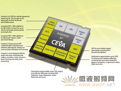CEVA并购RivieraWaves以扩展用于智能手机、小型蜂窝基站和物联网的连接性IP产品