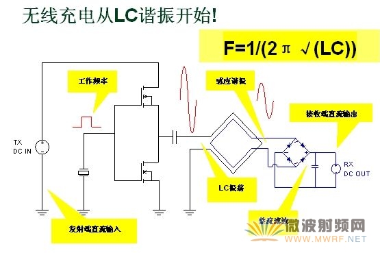 无线充电从LC谐振开始