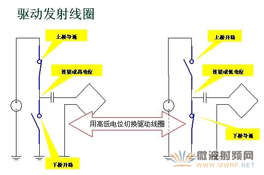 驱动发射线圈