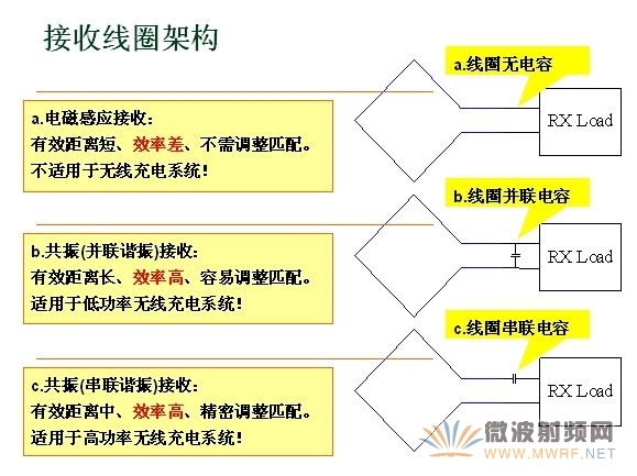 接收线圈价格