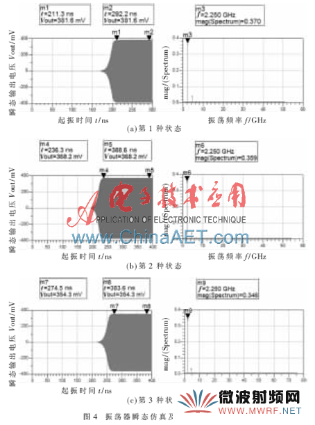 基于复平面圆图的RFID振荡器设计方法研究