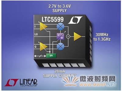 凌力尔特推出新款低功率I/Q调制器LTC5599