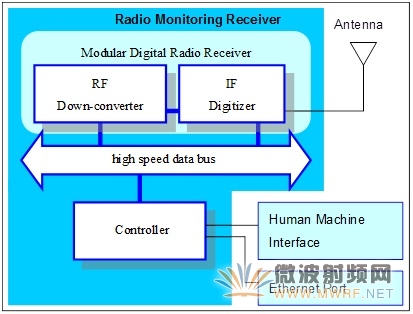 FM广播参数监测提高收听音质