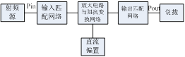 2.45GHz WLAN功率放大器设计