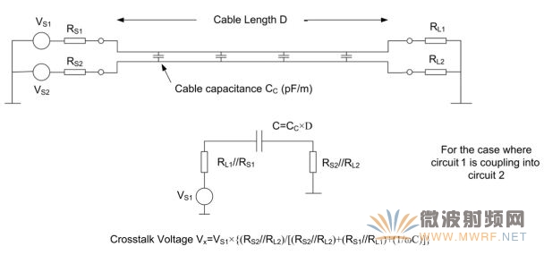 图1.24: 串扰等效电路。