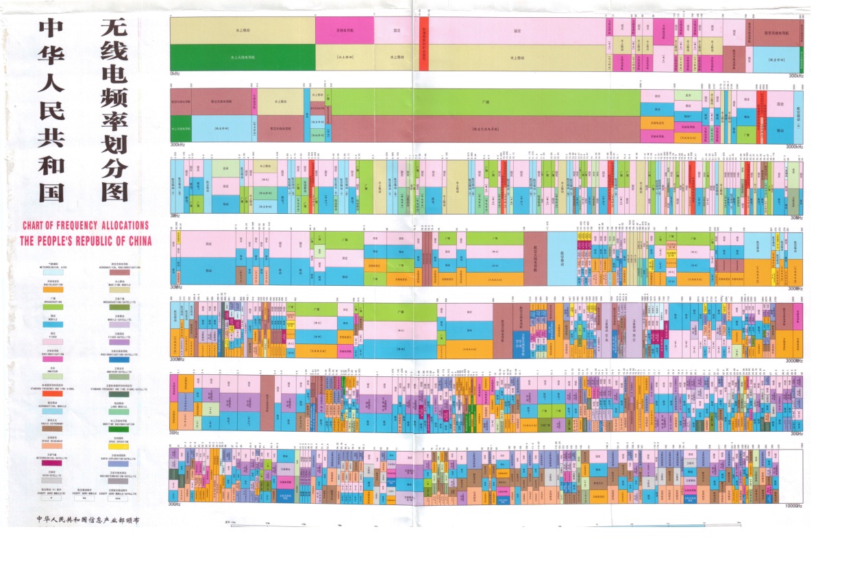中华人民共和国无线电频率划分图