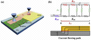 微电子所制备出具有极高振荡频率的石墨烯射频器件