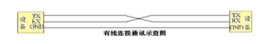 无线与有线连接的通信方式比较