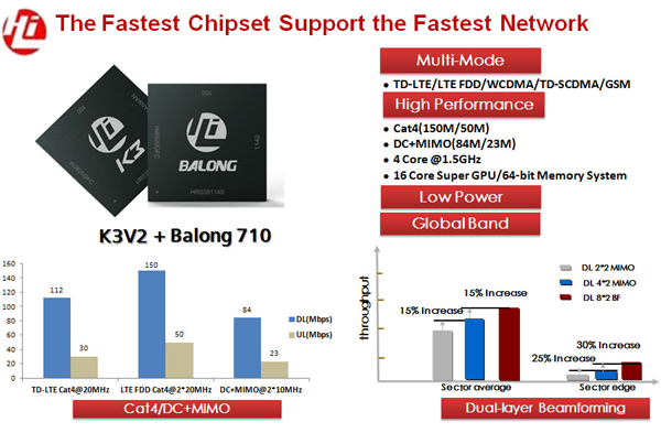 海思发布业界首款支持Release 9和Category 4的LTE多模芯片