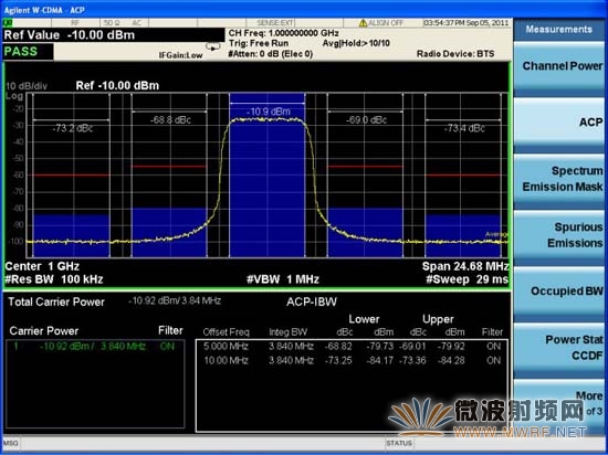 MXG N5182A发射WCDMA UpLink RMC12.2k性能——ACLR