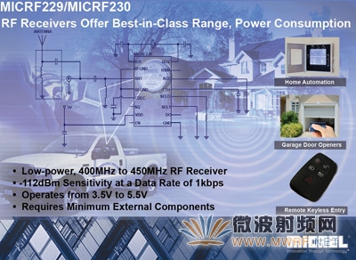 麦瑞半导体发布新款射频接收器MICRF229和MICRF230