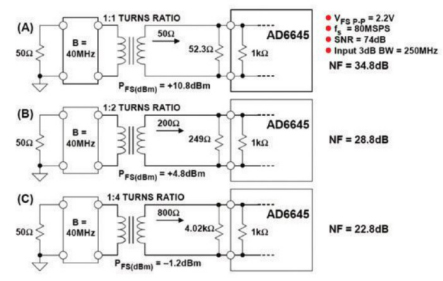 巴特沃兹滤波器的噪声带宽与3 dB带宽的关系