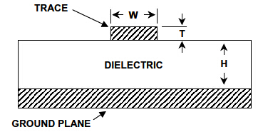 一种阻抗既定微带传输线路由一条分布于接地层、采用适当几何图形的PCB走线形成