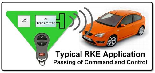 遥控无钥匙进入(RKE)应用