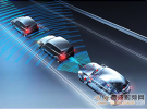 是德科技开放实验室主题日：汽车雷达最新动态和设计测试方法