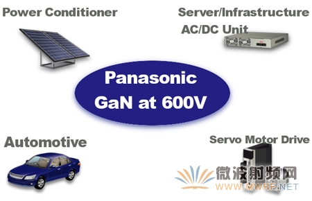 松下将推出业界最小的增强型600V GaN功率晶体管封装*