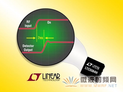 凌力尔特推出超快15GHz RF功率检波器 支持125℃工作