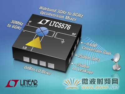 凌力尔特推出宽带3GHz至8GHz混频器LTC5576