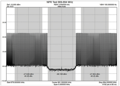 100MHz带宽的经济型矢量信号源新选择