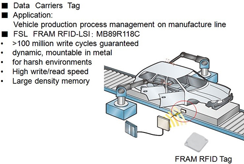 在RFID中嵌入FRAM,打破传统RFID标签的一系列限制